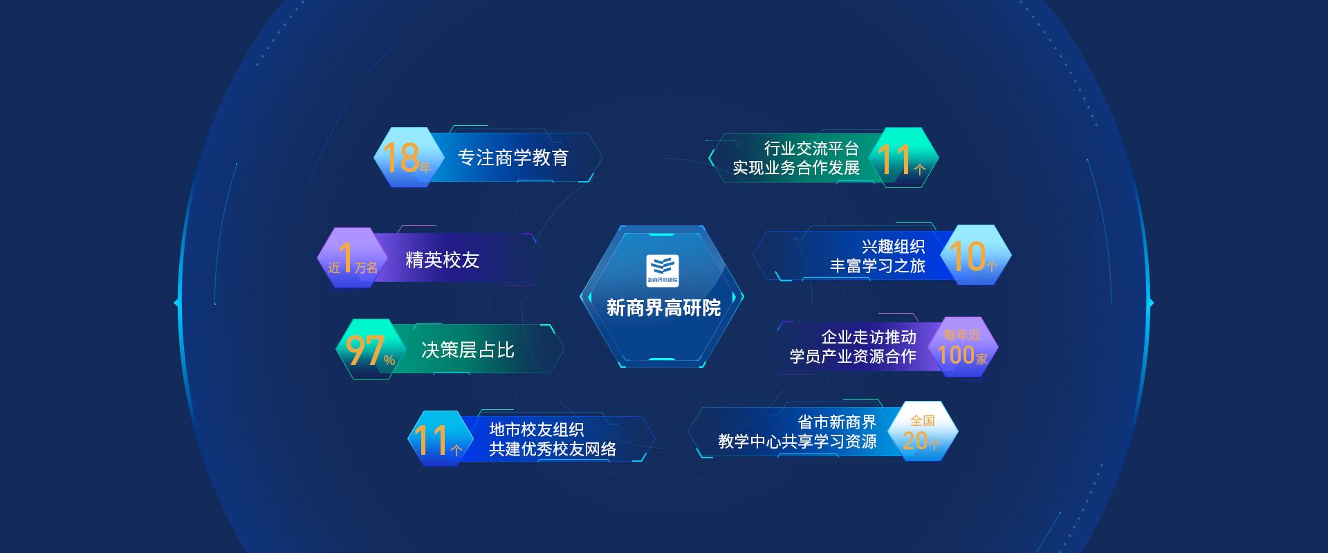 创新管理总裁班